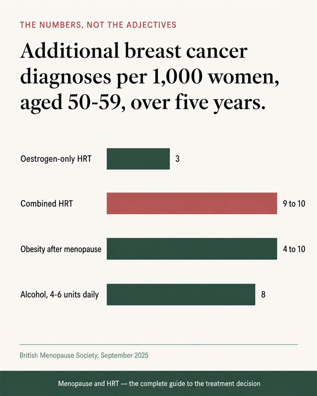 Menopause and HRT: The Complete Guide to the Treatment Decision