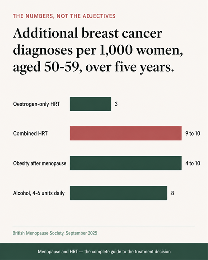 Menopause and HRT: The Complete Guide to the Treatment Decision